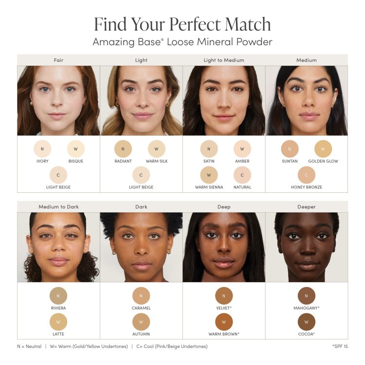 Tato fotografie představuje barevnou příručku pro výběr vhodného odstínu sypkého minerálního podkladu Jane Iredale Amazing Base®. Je rozdělena do kategorií pleti od světlé (Fair) po velmi tmavou (Deeper).